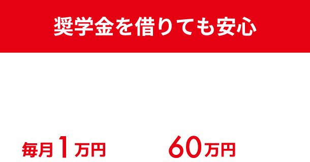 奨学金を借りても安心 兵庫県トヨタ販売店6社いずれかの入社で ・入社後の返済は毎月1万円 ・5年以上勤続で60万円返済免除