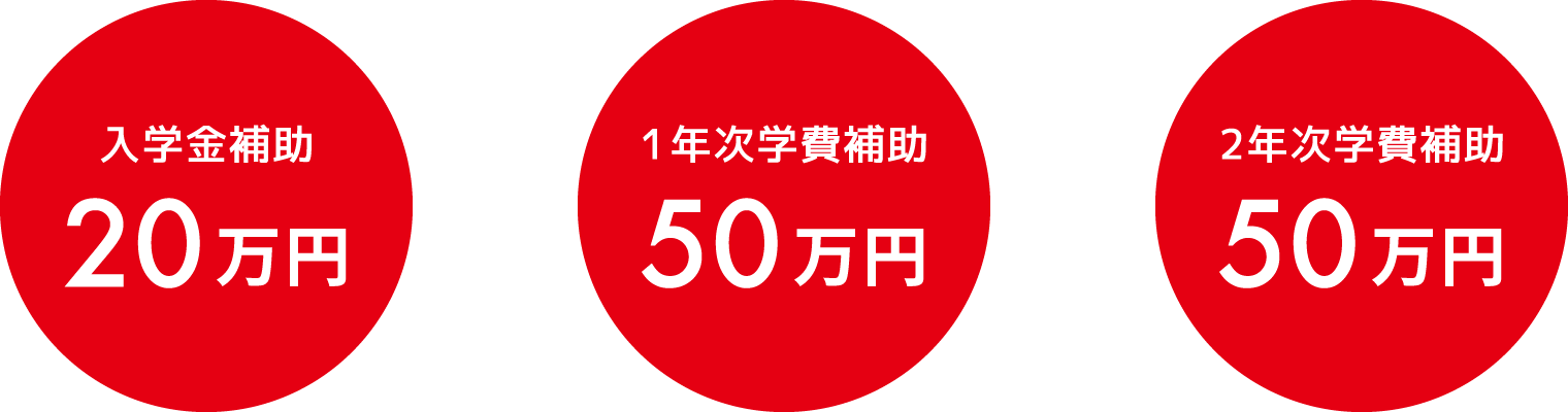 入学金補助20万円＋1年次学費補助50万円＋2年次学費補助50万円