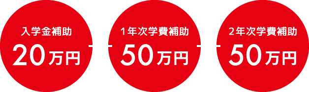 入学金補助20万円＋1年次学費補助50万円＋2年次学費補助50万円